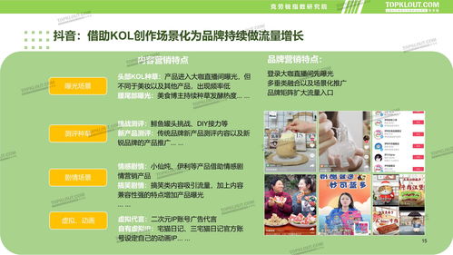 食品饮料品牌新媒体内容营销报告——聚焦家禽销售新机遇